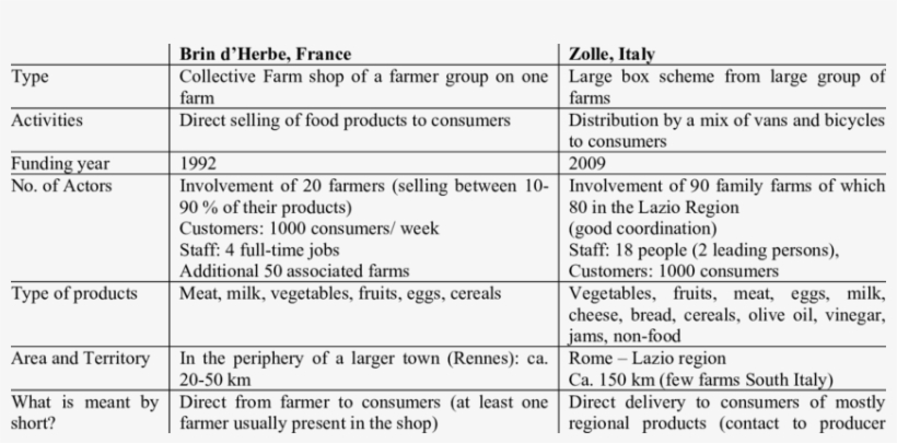 Comparison Of Two Face To Face Cases Of Sfscs - Document, transparent png #7637707