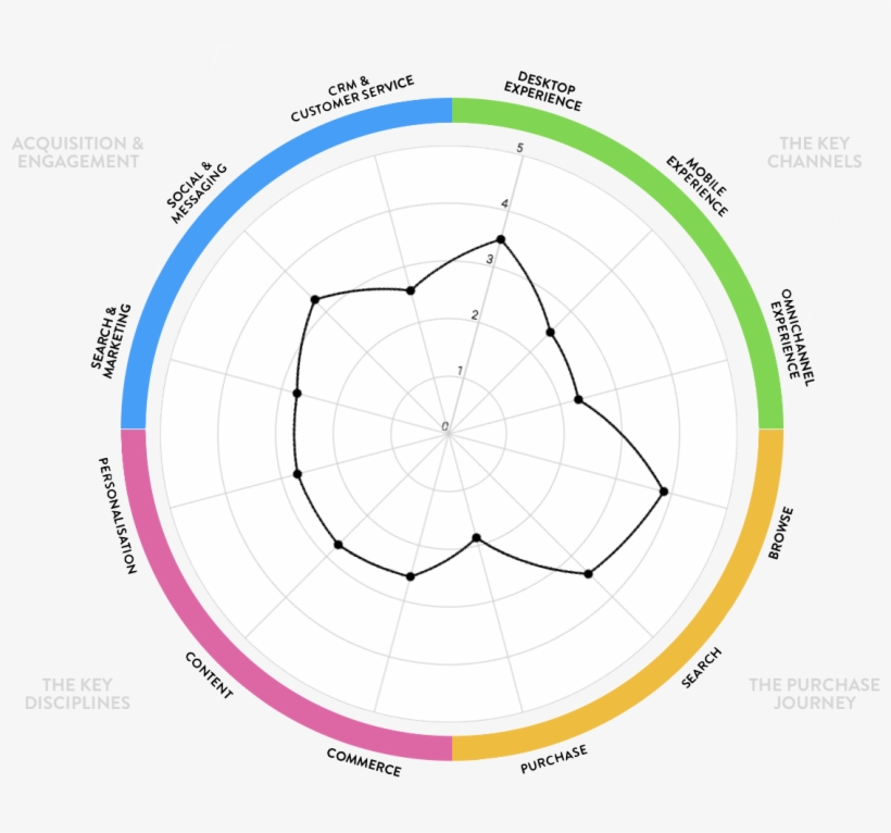 Cx Rating - Circle, transparent png #7638883