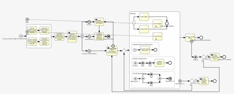 Nobel Prize - Diagram, transparent png #7639226