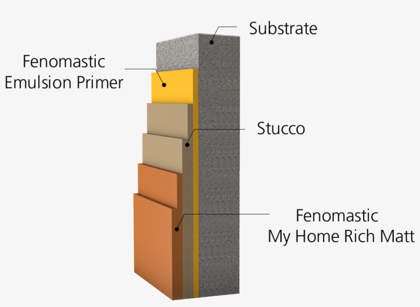 This Provides All The Major Features/properties Of - Drawer, transparent png #7640544