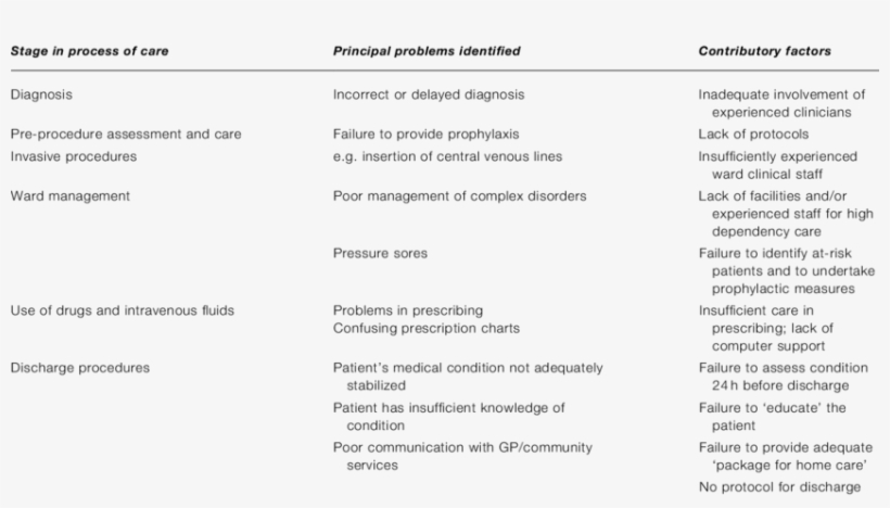 Medicine Problems In Png - Funcion De Cada Vacuna, transparent png #7640874