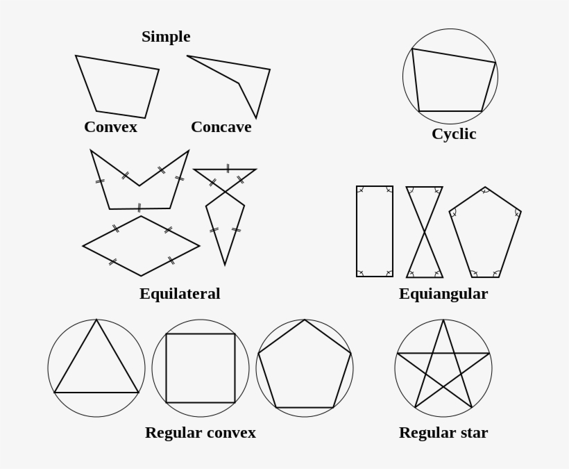 Wikipedia, The Free Encyclopedia Types Of Shapes, Pentagon - Polygons ...