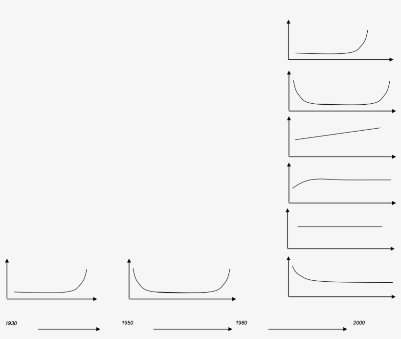 History Of Failure Data - Line Art, transparent png #7641581