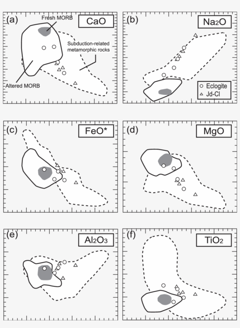 Whole Rock Major Element Compositions Of The Eclogite - Line Art, transparent png #7642065