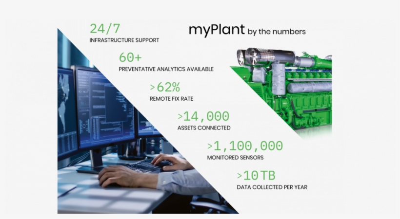 Myplant In Numbers - Planer, transparent png #7643196