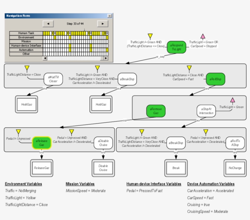 Step 33 From The Visualization Of The Counterexample - Diagram, transparent png #7643306