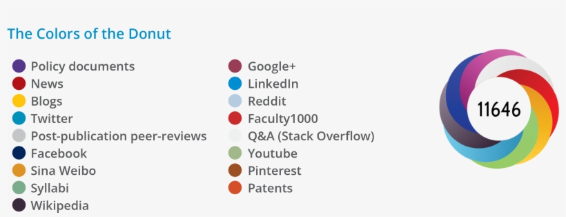 Altmetric, transparent png #7645360