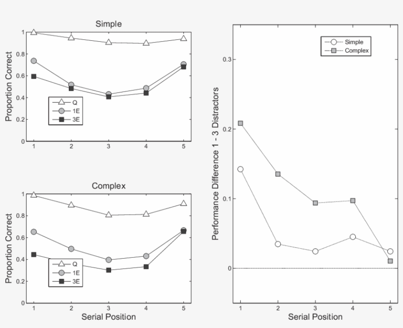 The Effects Of Within Burst Variation In Experiment - Diagram, transparent png #7645502