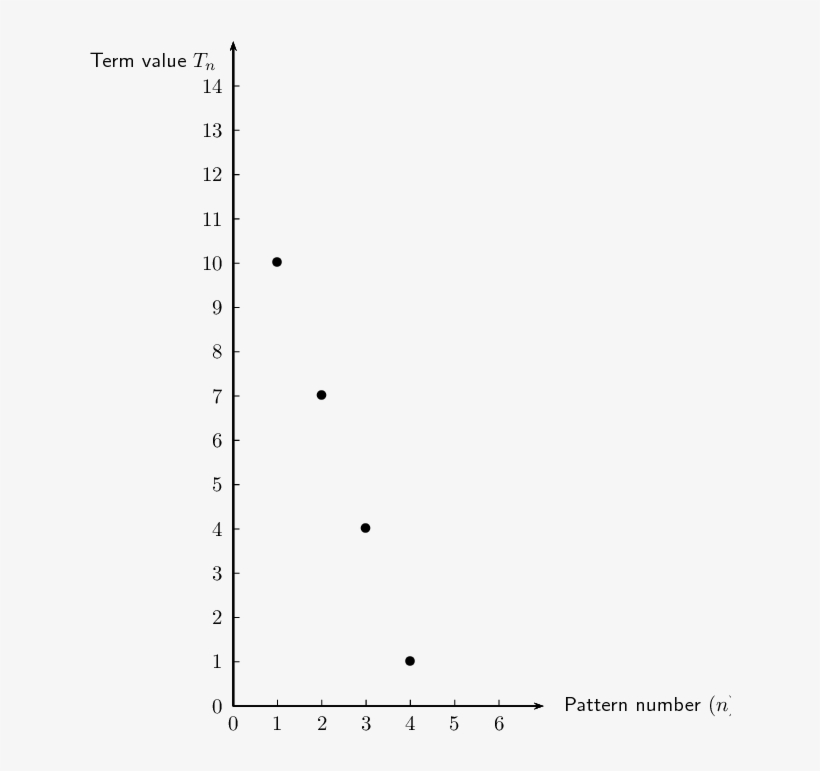 Plot, transparent png #7647591