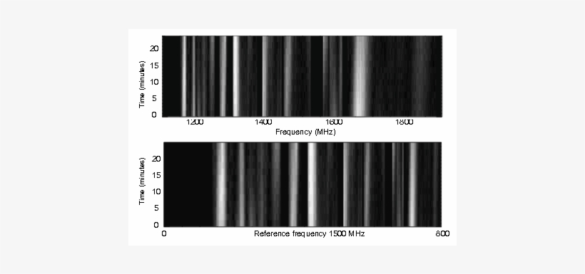 The Top Panel Shows An Original Dynamic Spectrum For - Musical Composition, transparent png #7650986