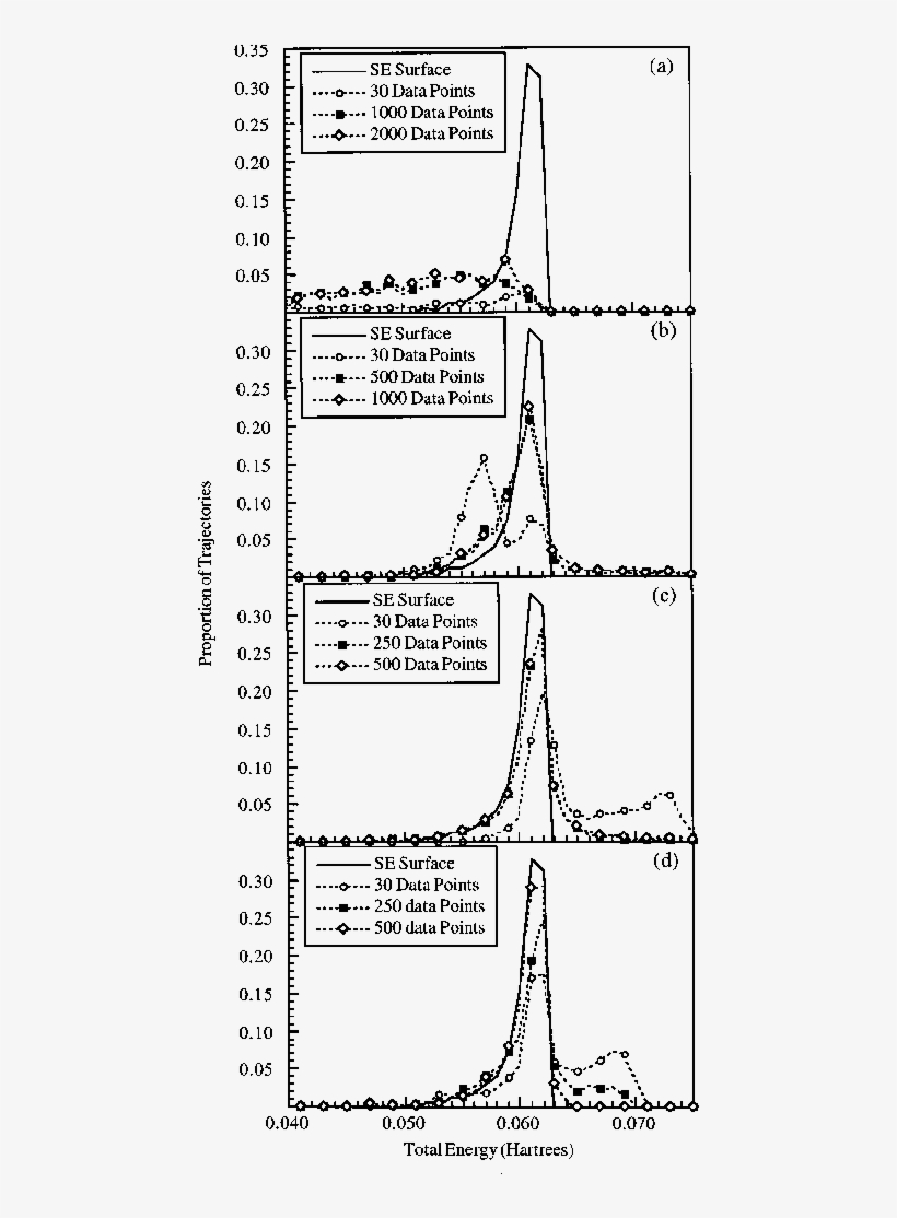 Initial Total Energy Distributions On A First Order, - Diagram, transparent png #7651093