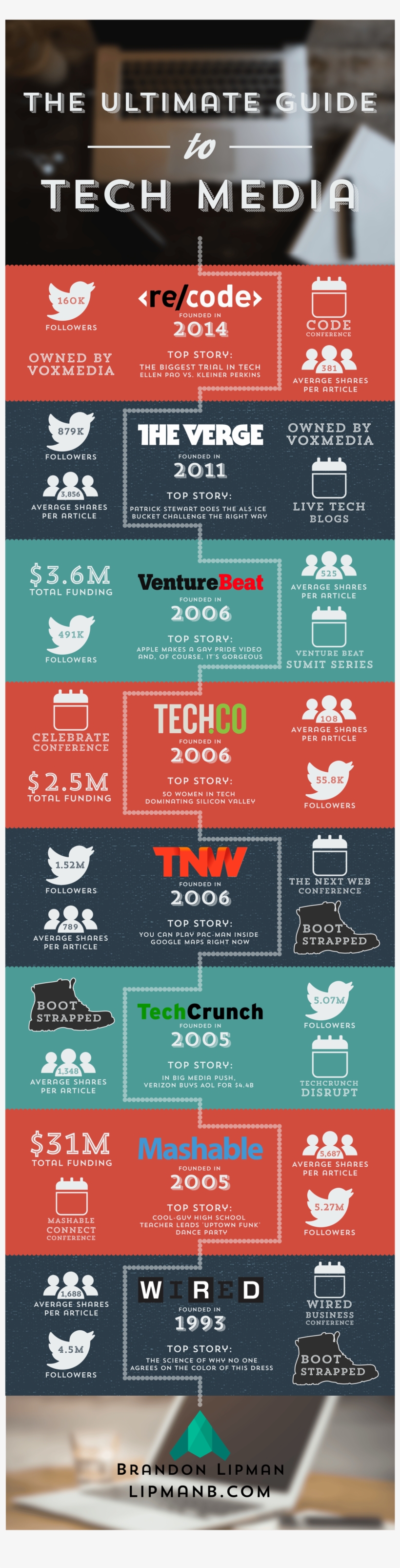 Infographic From Lipmanb - Verge, transparent png #7651434