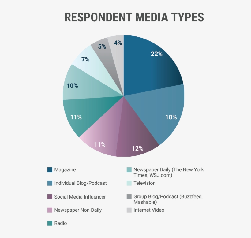 2017 State Of The Media Report - Diagram, transparent png #7651509