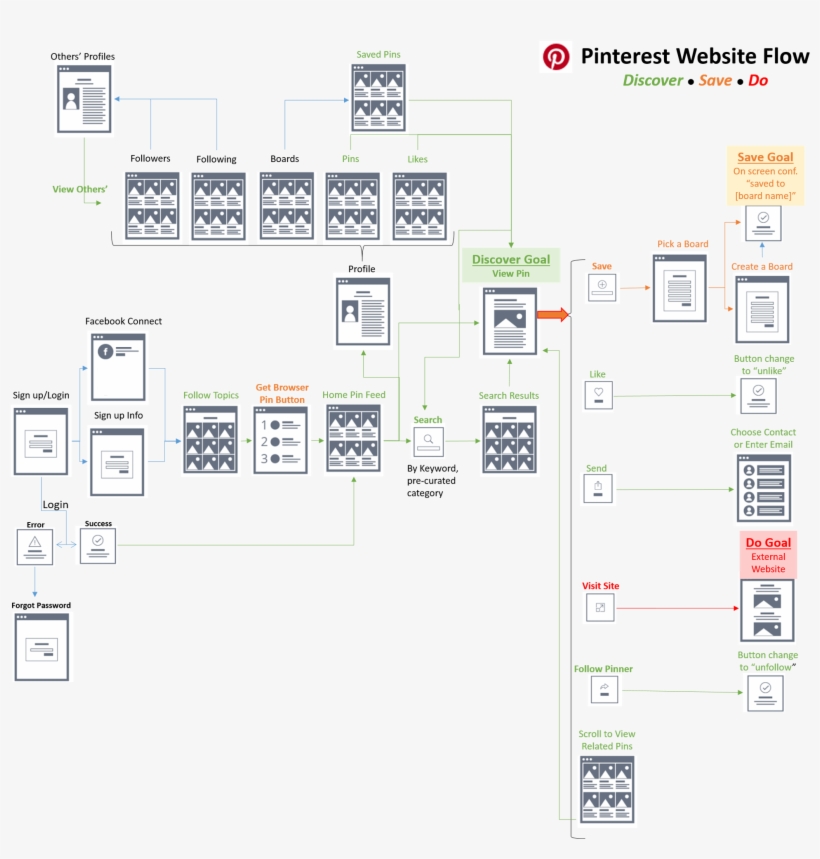 From A Branding Perspective, Having A Consistent Mission - Diagram, transparent png #7654750