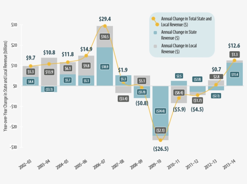 2017 Legislative Summit - Diagram, transparent png #7657455