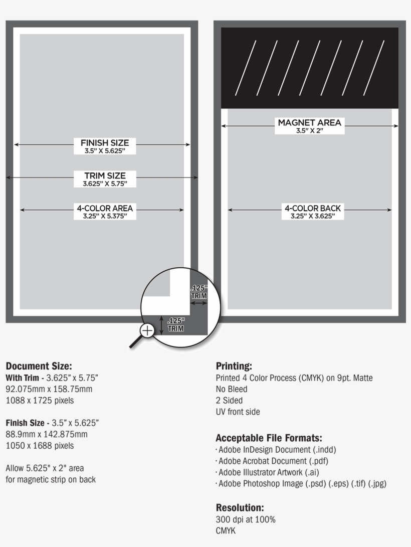 Handout-magnet 3 - 5×5 - - Diagram, transparent png #7657605