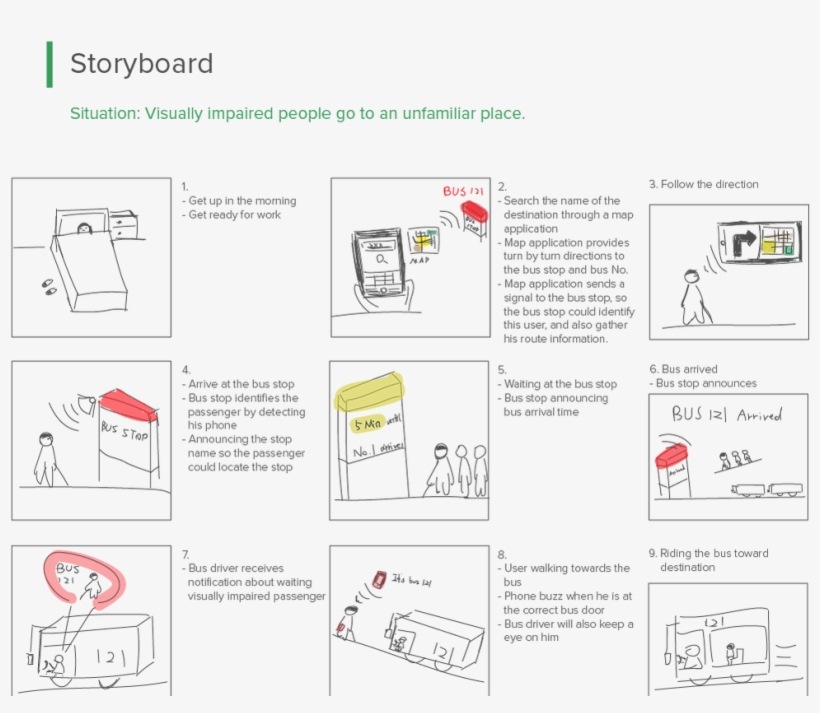 Contextual Inquiry - - Diagram, transparent png #7658836