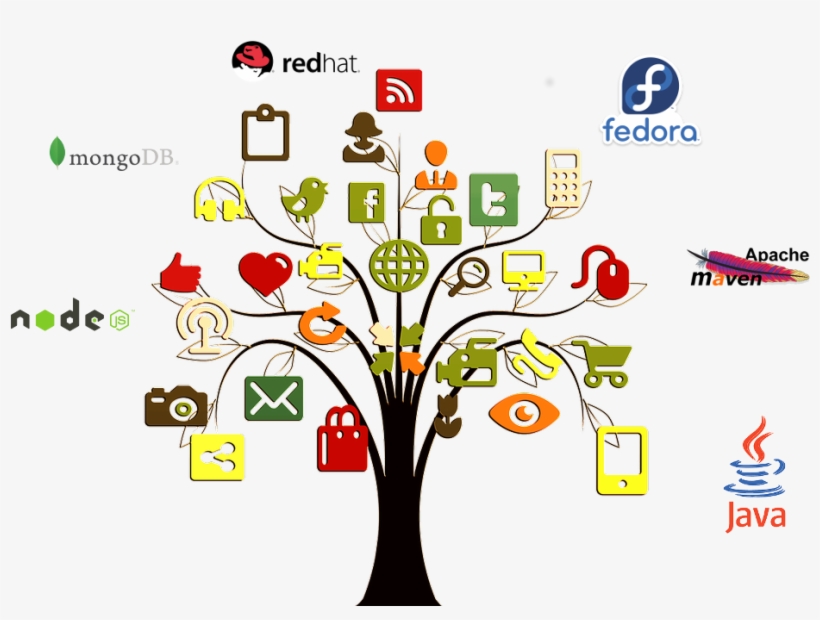 Come Implementare Un Sistema Iot Con Redhat Jboss Fuse, - New Media Technology Trends, transparent png #7658838