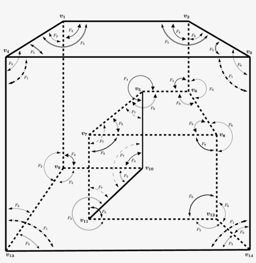 The First Step Of The Labelling Procedure - Diagram, transparent png #7660575