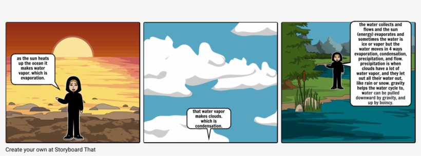 The Water Cycle - Cartoon, transparent png #7663673