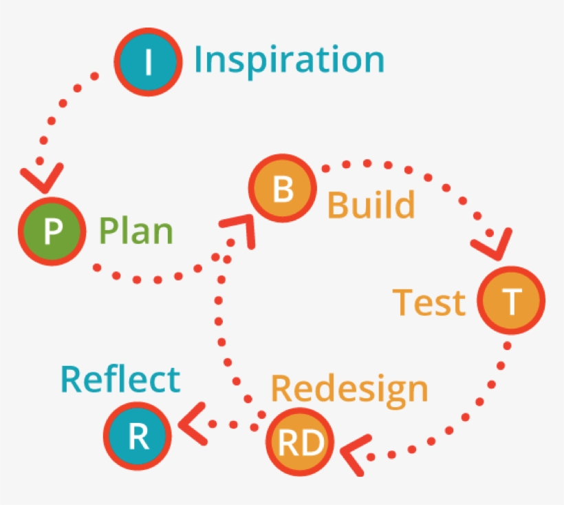 Share Your Work With Your Community - Circle, transparent png #7666377