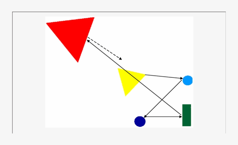 The Arrows Show The Yellow Triangle's Movements Up - Triangle, transparent png #7666707