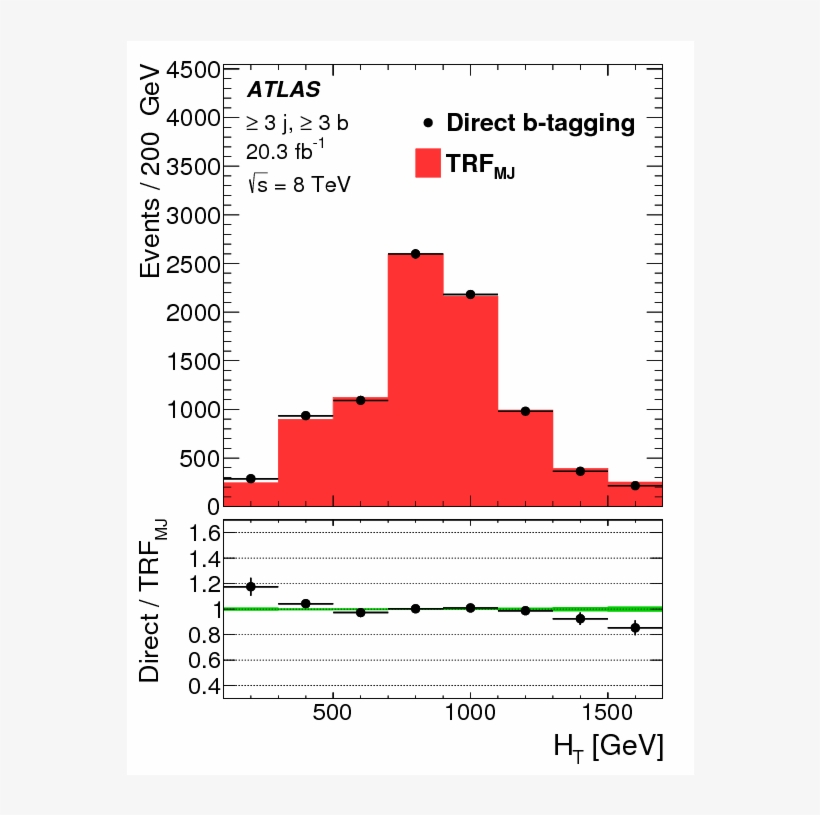 Show More Plots - Diagram, transparent png #7666933