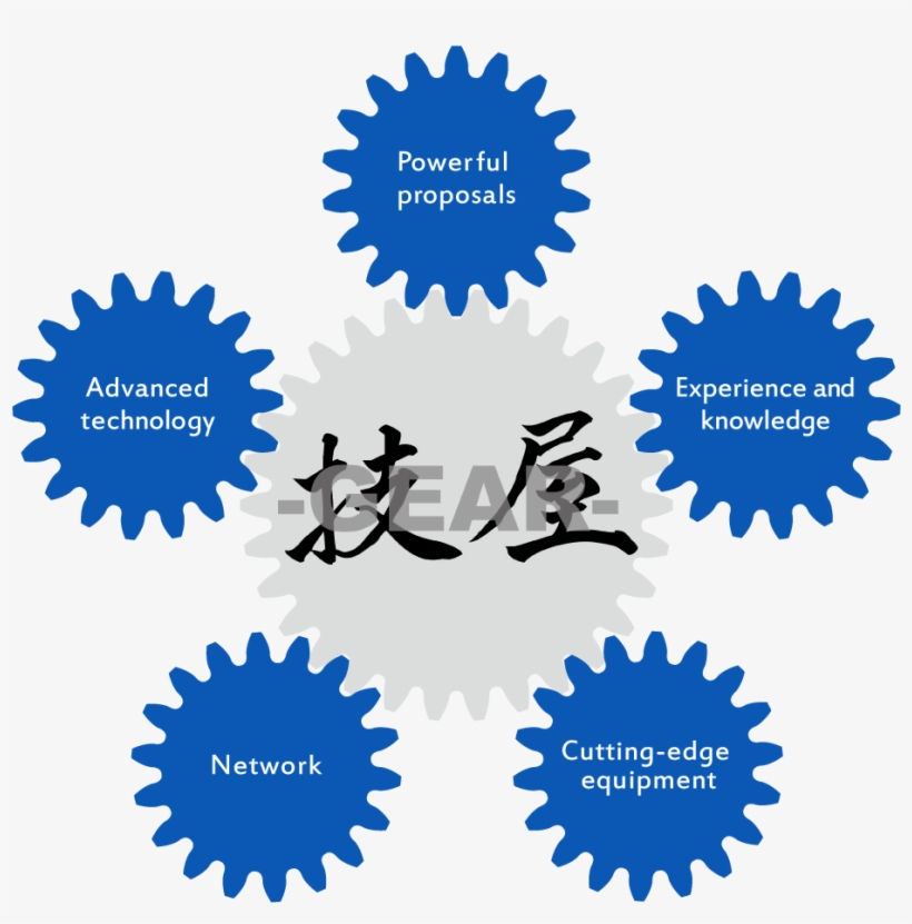 5つの強み - La Maquina De Las Emociones, transparent png #7668365