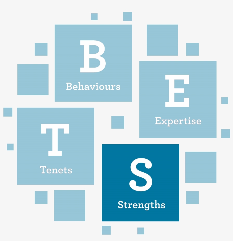 Card Sort Exercise - Dance At Work, transparent png #7668787