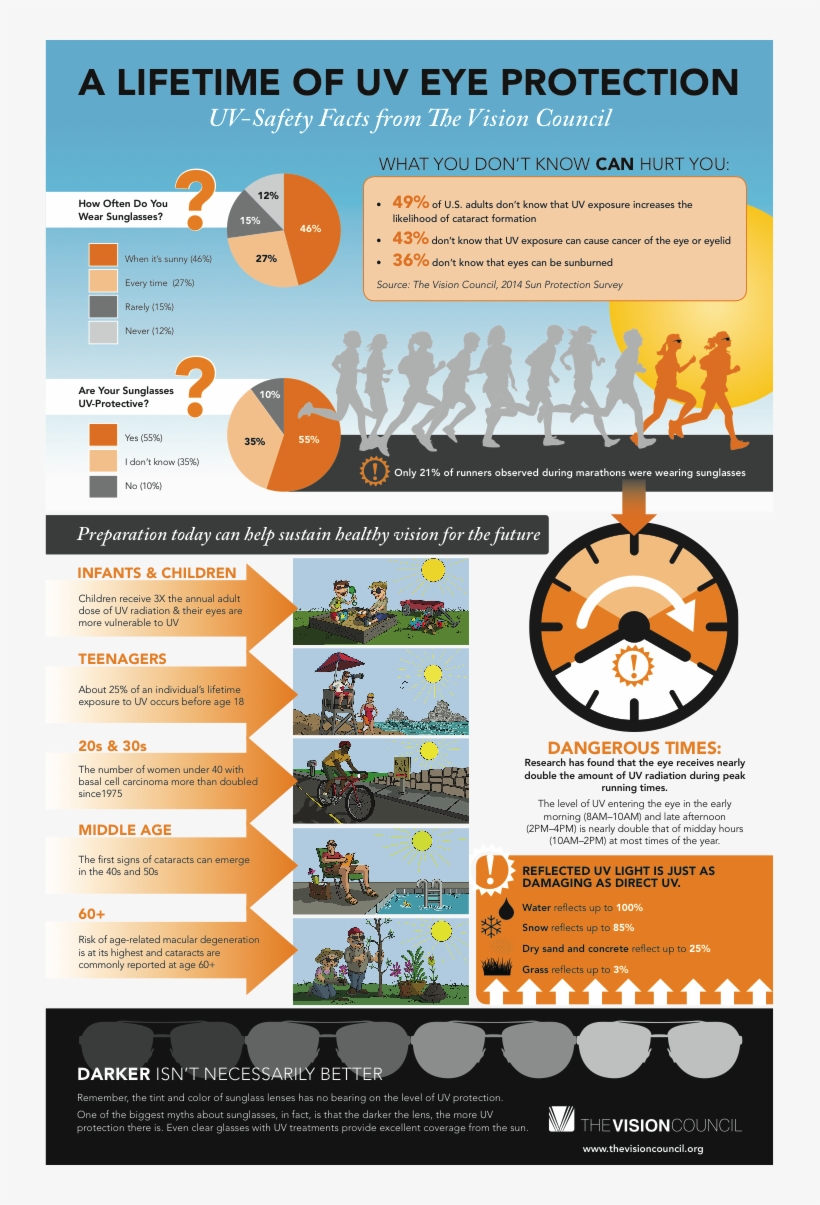 How Often Do You Or The Kids Wear Sunglasses Scary - Eye, transparent png #7671836