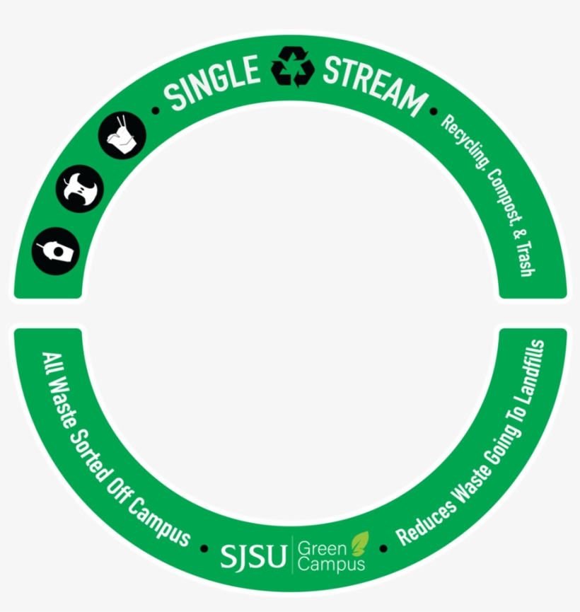Sjsu Green Campus - Circle, transparent png #7672840