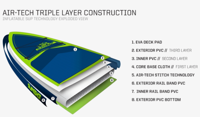 2017 Crossbreed Airtech V3- 11' Green - Paddleboarding, transparent png #7673448