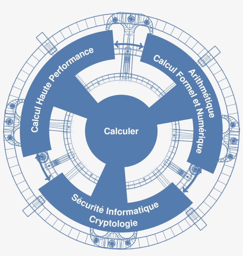 Images/cw Banner Tagline Images/sfpn - Circle, transparent png #7675120