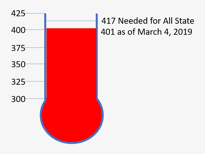 Need Help With Filing Va Claims - Number, transparent png #7675360
