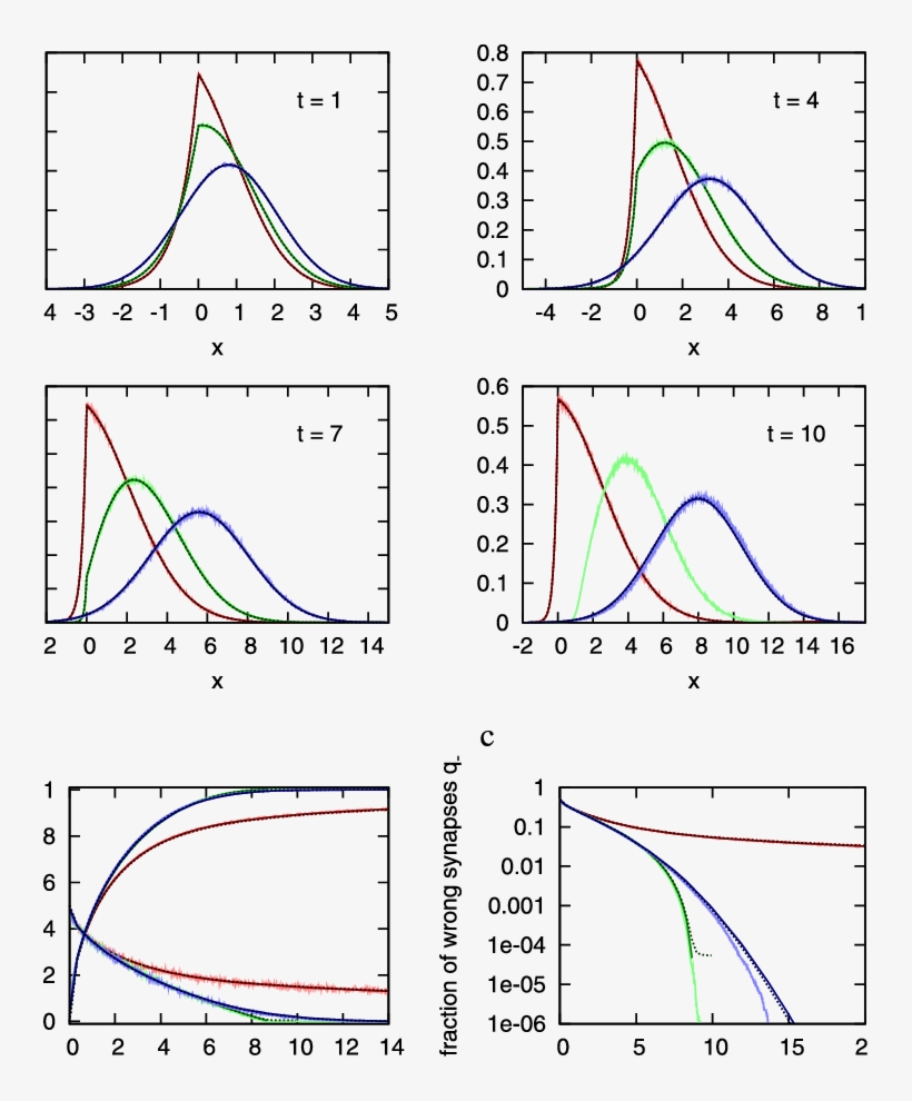 Comparison Between Simulations (light Solid Lines), - Diagram, transparent png #7676560