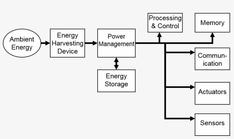 Irr Node1[1] - Diagram, transparent png #7677055