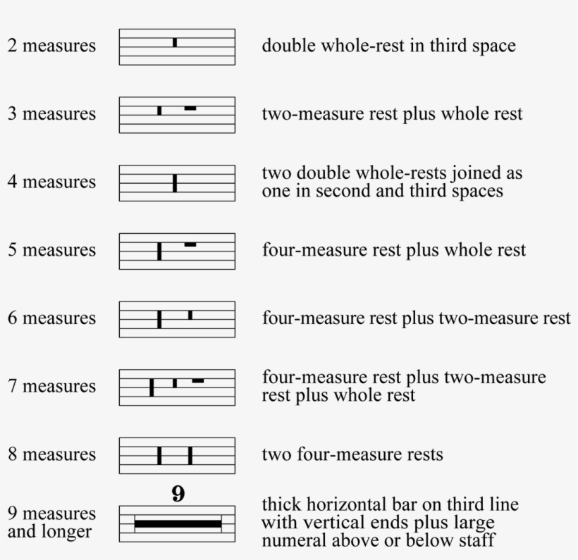 Forms Of Multiple Measure Rests - Multiple Measure Rest, transparent png #7677725