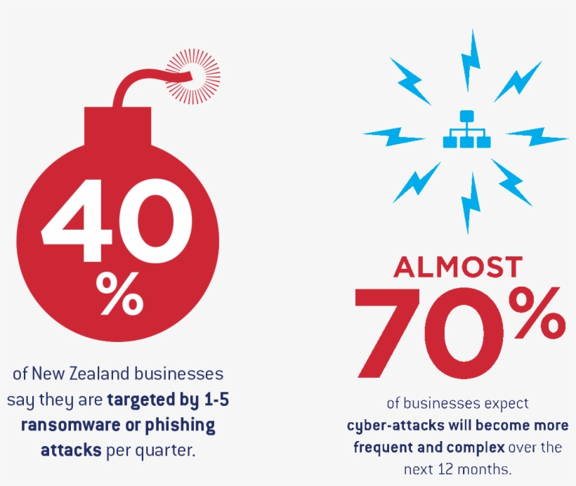 One In Three Believe New Zealand Is Less At Risk Of - Graphic Design, transparent png #7677916