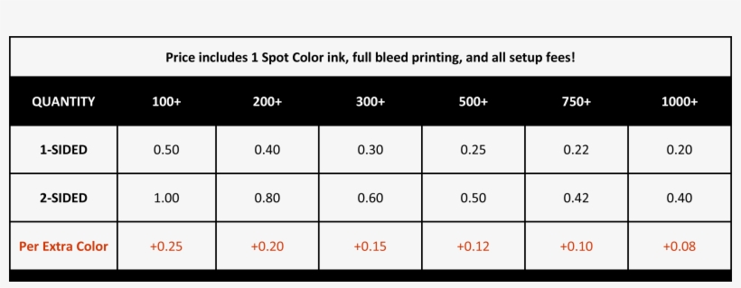 2 X - Number, transparent png #7678641