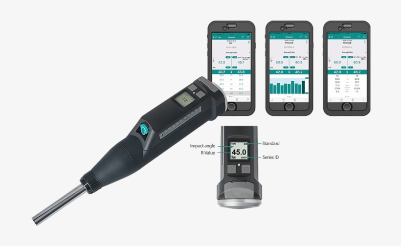 Classic Schmidt Live - Power Tool Combo Set, transparent png #7679093