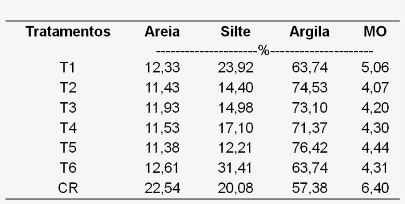 T10 Tab 1 - Body Parts Esl, transparent png #7683794