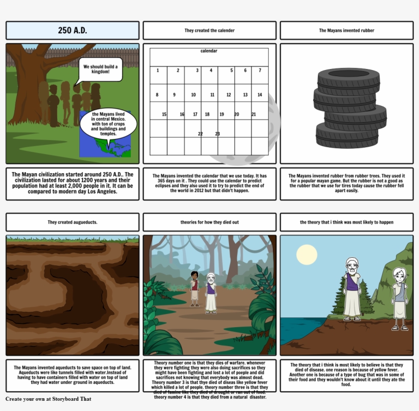 Mayan Civilization - Comic Strip The Life Of Water Droplet, transparent png #7684123