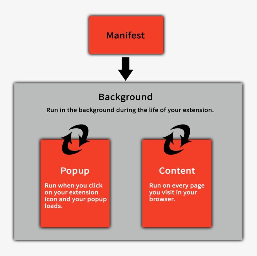 With The Apis You Can Control Just About Everything - Paper, transparent png #7686869
