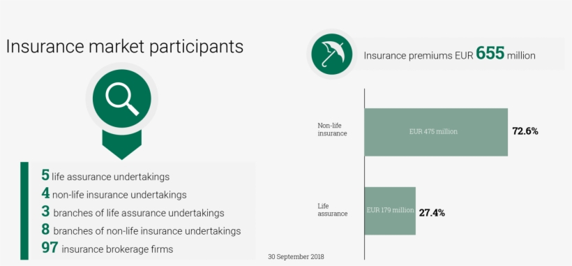 Insurers And Insurance Intermediaries - Circle, transparent png #7690092
