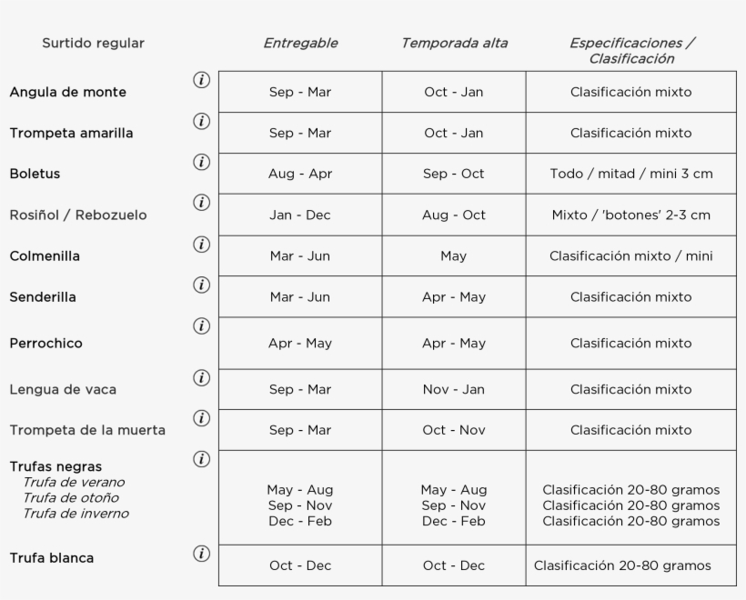 Setas Escogidas A Mano Salvaje - Number, transparent png #7690823