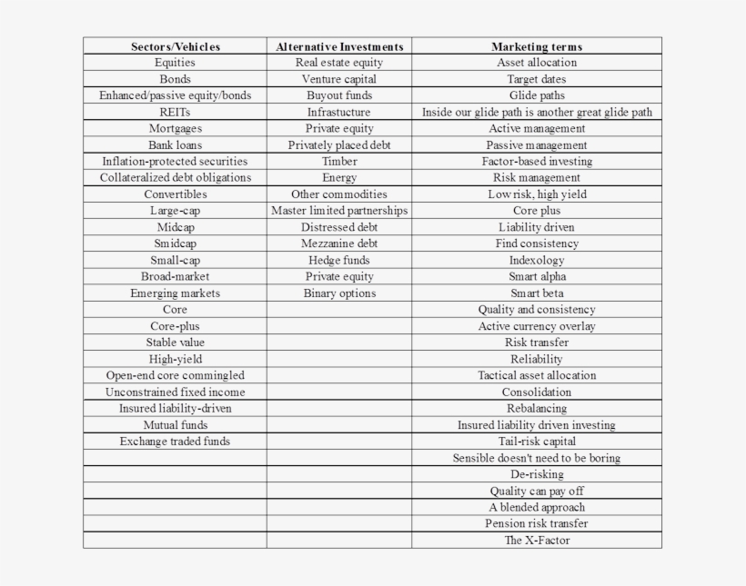 Many Of These Come From Ads In Pensions & Investments - Andis Guard Chart, transparent png #7693357