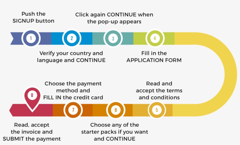 Once You Become A Member, Come Back To This Page And - Circle, transparent png #7693776