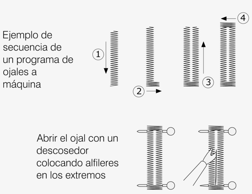 Finally, Sew The Button At The Center Of The Back Waist - Tool, transparent png #7694022