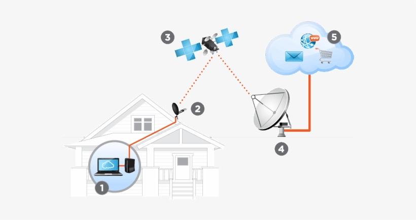 Caracteristicas De Las Conexiones Por Satélite Que - House, transparent png #7695224