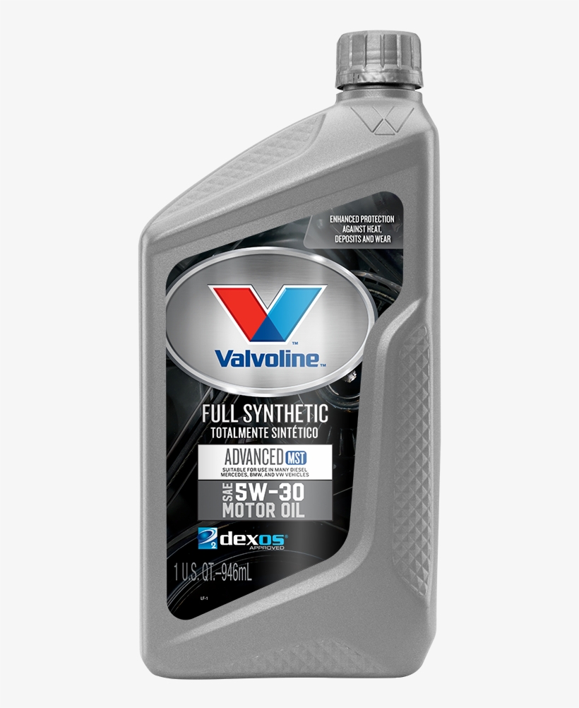 19 Check Cabin Air Filter - Valvoline Full Synthetic 5w 40, transparent png #7696921